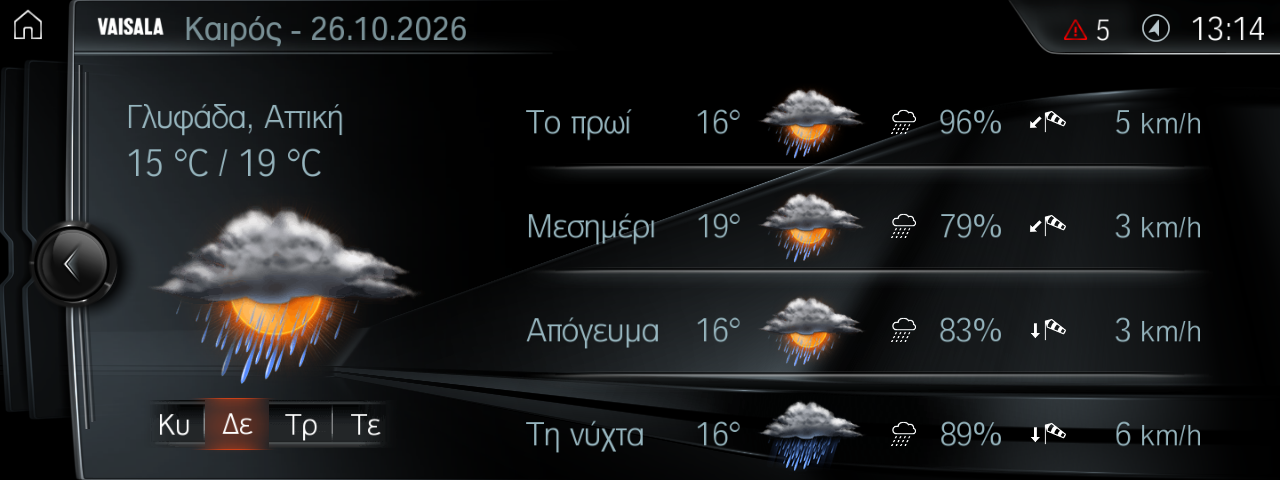 Detailed weather forecast on NBT EVO